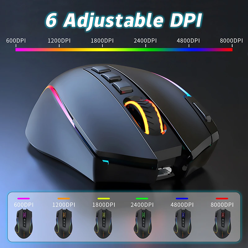 What are the categories of gaming mouse?